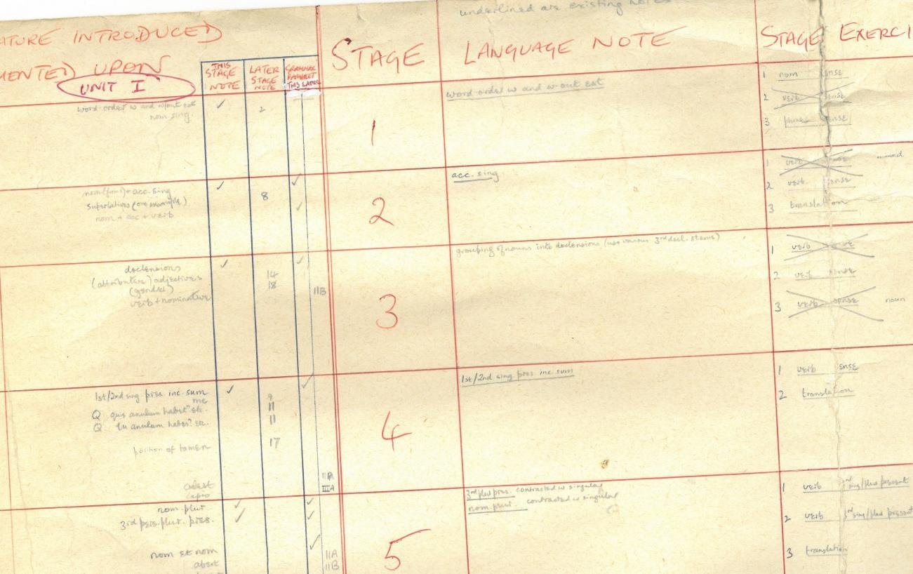 A scan of an early planning document for the Cambridge Latin Course.
